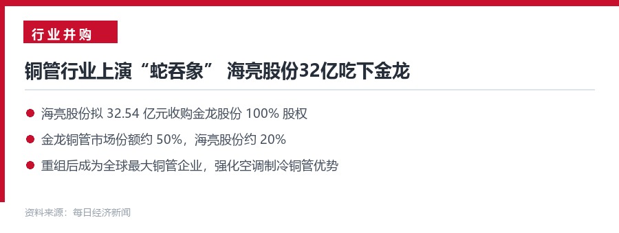 海亮股份收购金龙股份