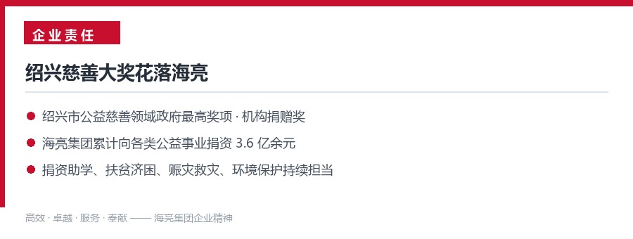 绍兴慈善大奖花落海亮